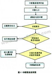 基于USB技術的CAN總線適配器的研究與開發