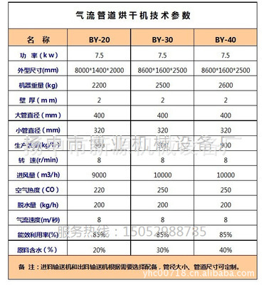 廠家直供氣流式烘干設(shè)備與木屑烘干機(jī) 價格、圖片與廠家信息一覽